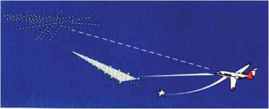 Lampu kota atau lampu di dataran tinggi setelah landasan bisa memberi ilusi bahwa pesawat terlalu tinggi, akibatnya pesawat mendarat sebelum mencapai landasan