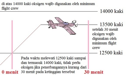 Peraturan yang berlaku untuk flight crew
