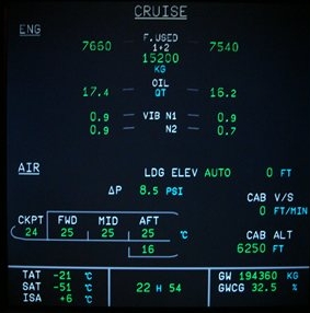Indikator tekanan dan suhu di kabin. ∆P adalah tekanan kabin, CAB ALT adalah simulasi ketinggian kabin. Angka pada gambar kabin pesawat menunjukkan suhu, CKPT: suhu di Cockpit, FWD: kabin bagian depan, MID kabin bagian  tengah, AFT  kabin bagian belakang  