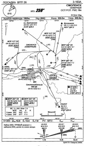 Approach chart Smolensk